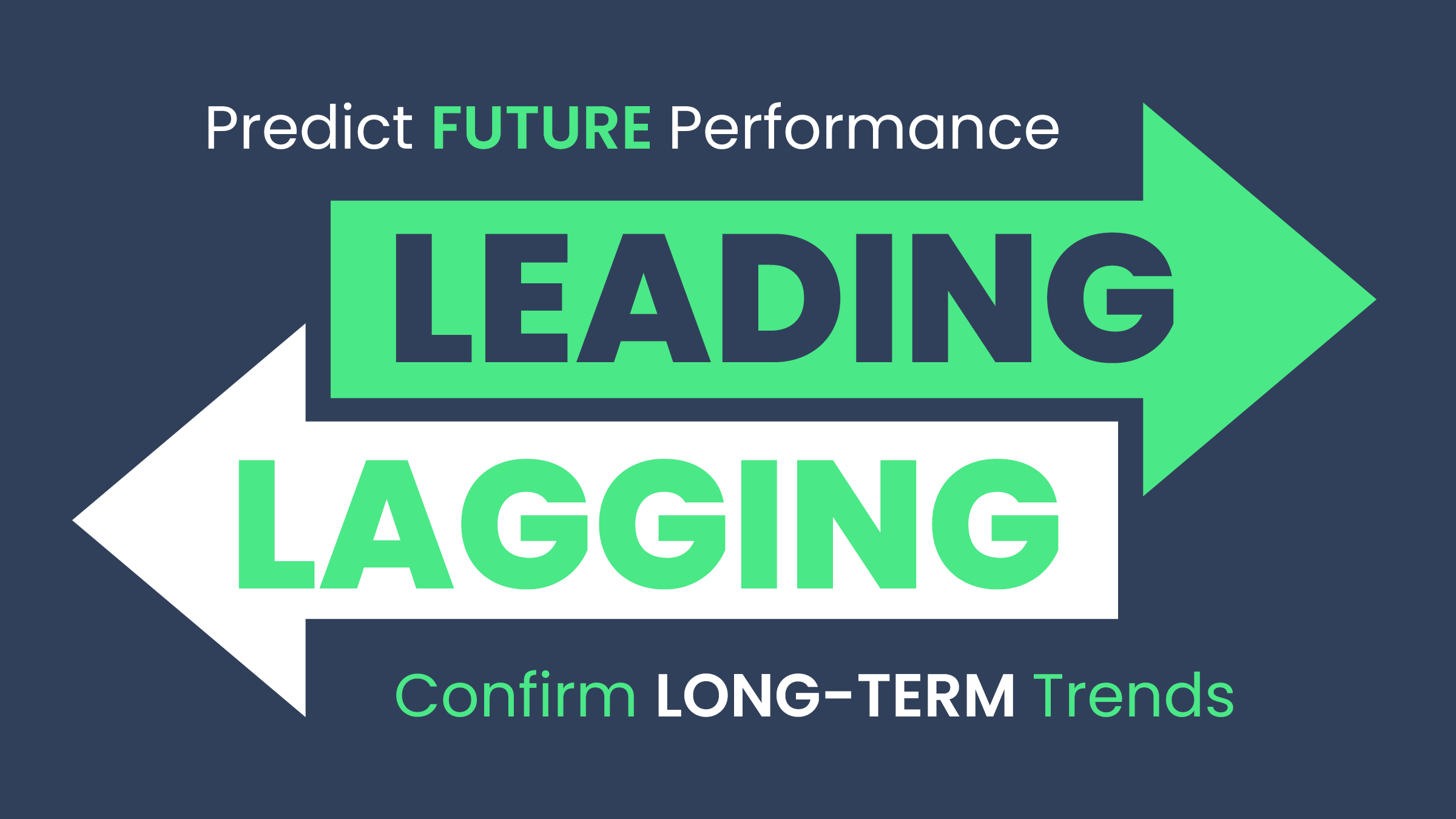 Leading vs. Lagging Indicators What’s the difference? Emex